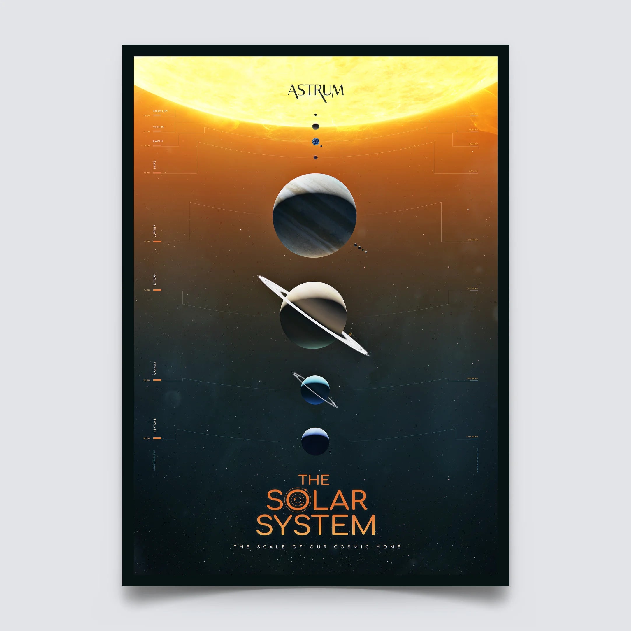 The Solar System