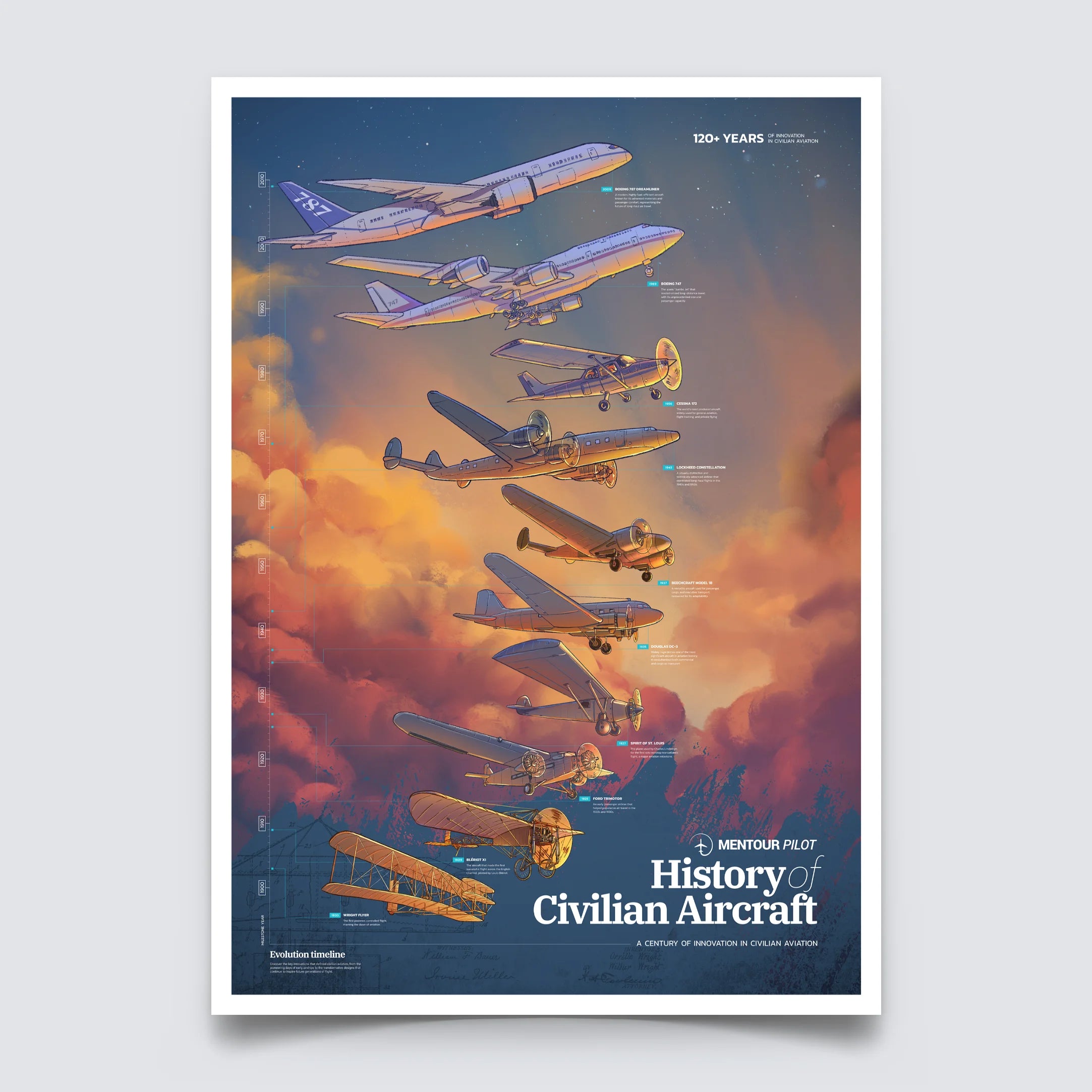 History of Civilian Aircraft